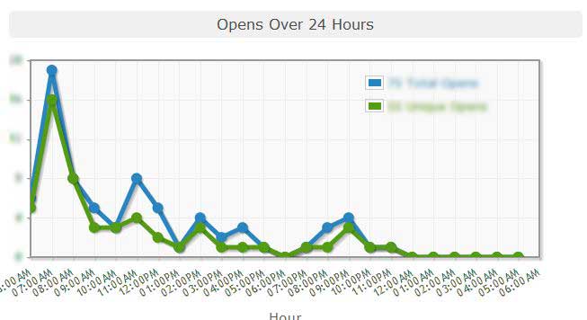 email-marketing-optimal-send-times